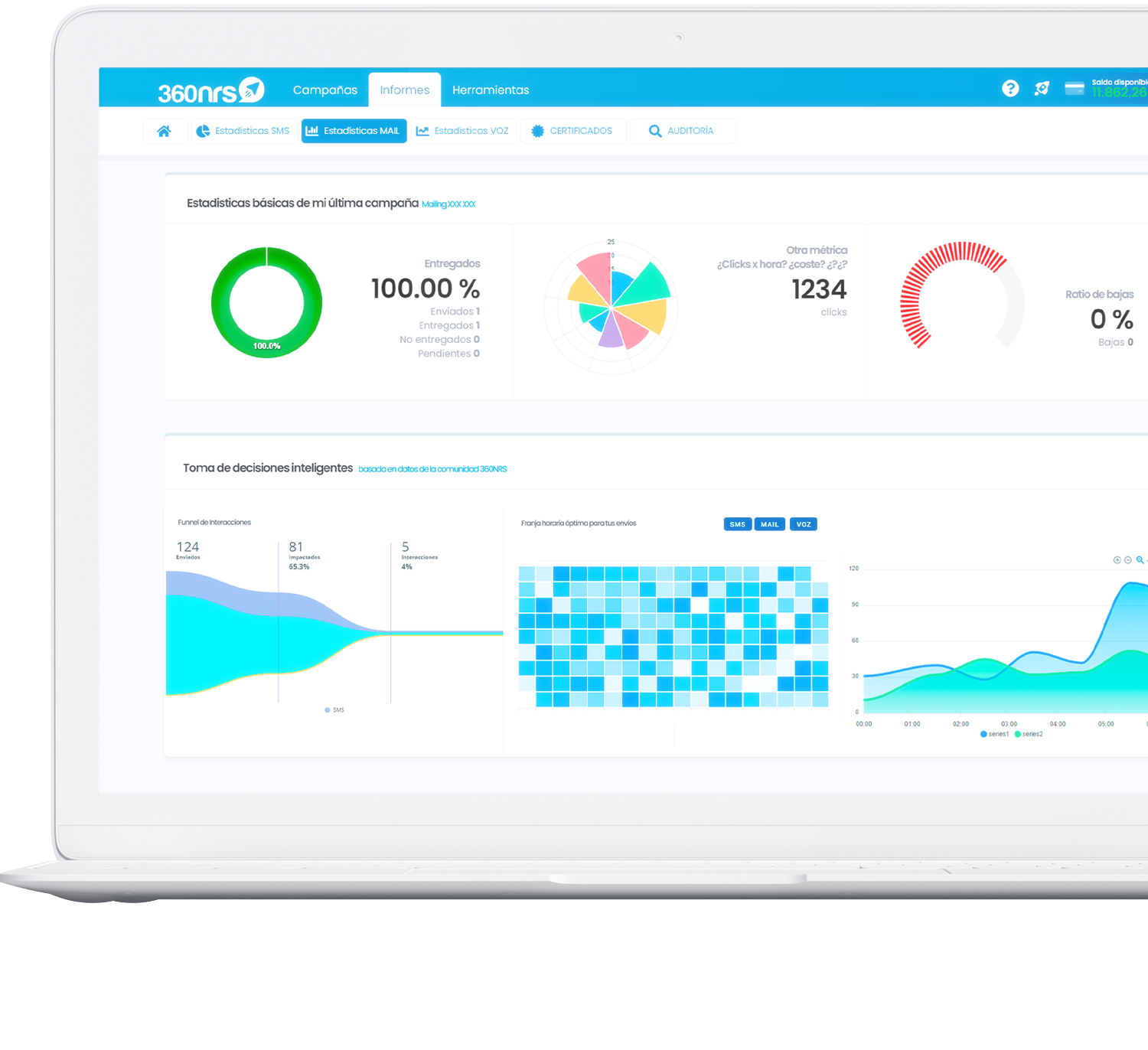 Statistici de Email Marketing