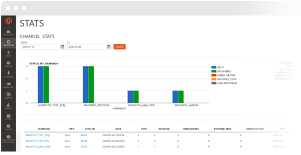 SMS din Magento